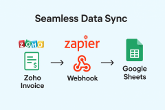 Smart Payment Tracking: Zoho Books & Google Sheets Connected by Zapier